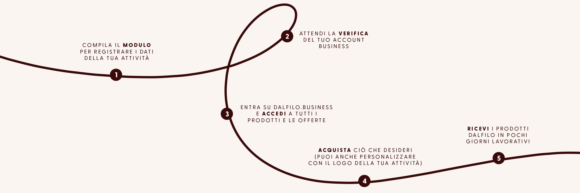 Dalfilo Business